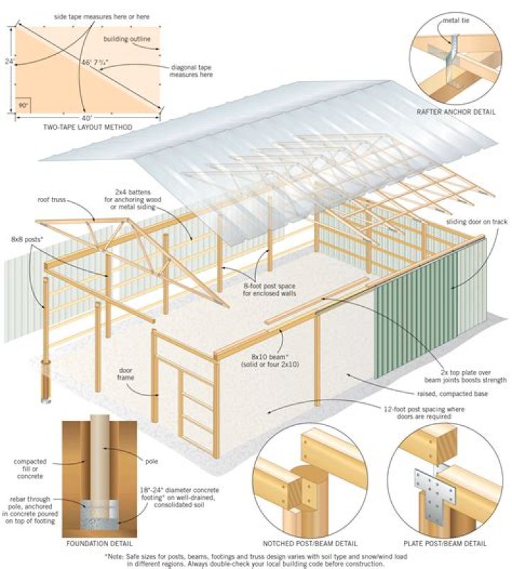 How do you build a barn owl house