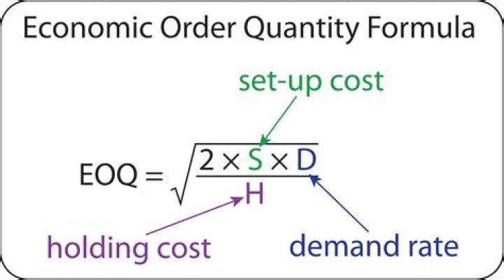 How do you calculate economic order quantity