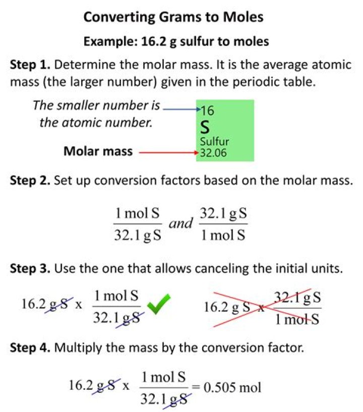 How do you calculate gram solubility
