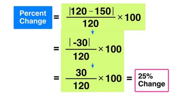 How do you calculate principal percentage