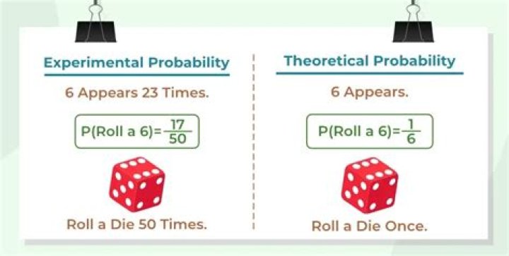 How do you compare theoretical and experimental results