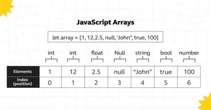 How do you declare an array in JavaScript