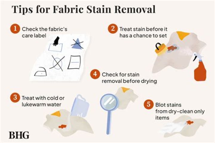 How do you get stains out of slipcovers