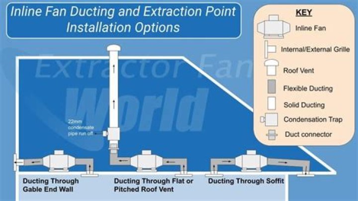 How do you install an inline duct booster fan