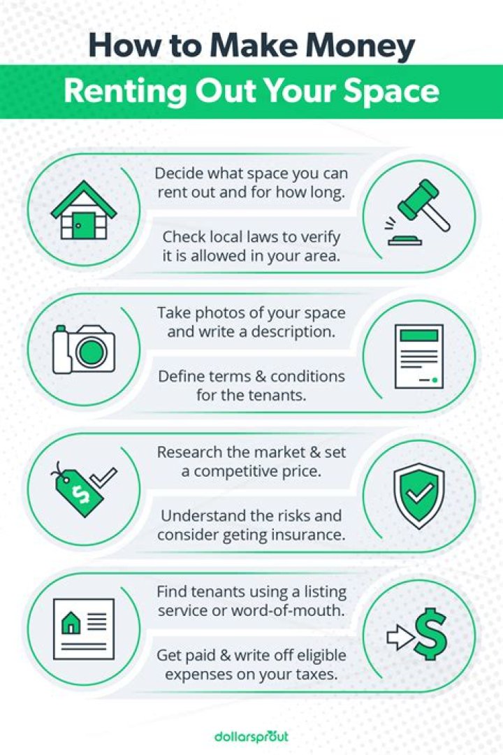 How do you make money renting space
