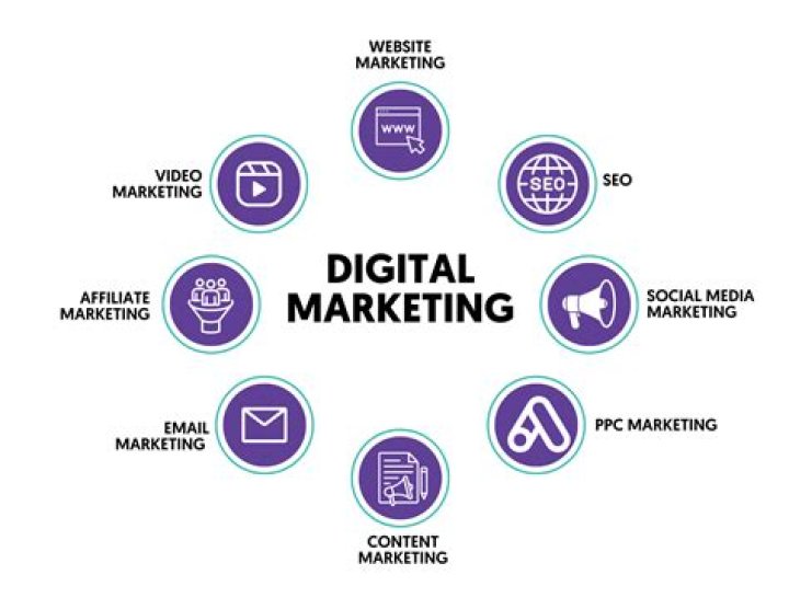 How do you test your marketing