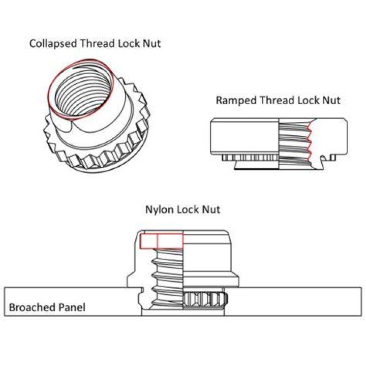 How do you tighten a nylon lock nut