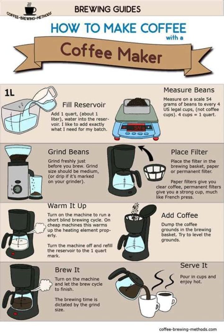 How do you use a coffee maker to make tea