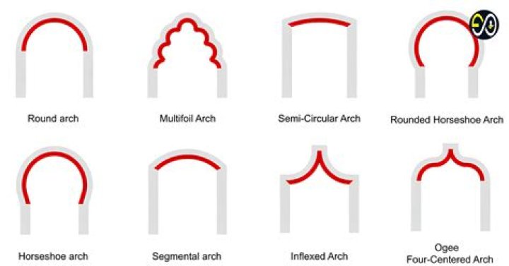 How do you use an arch bar