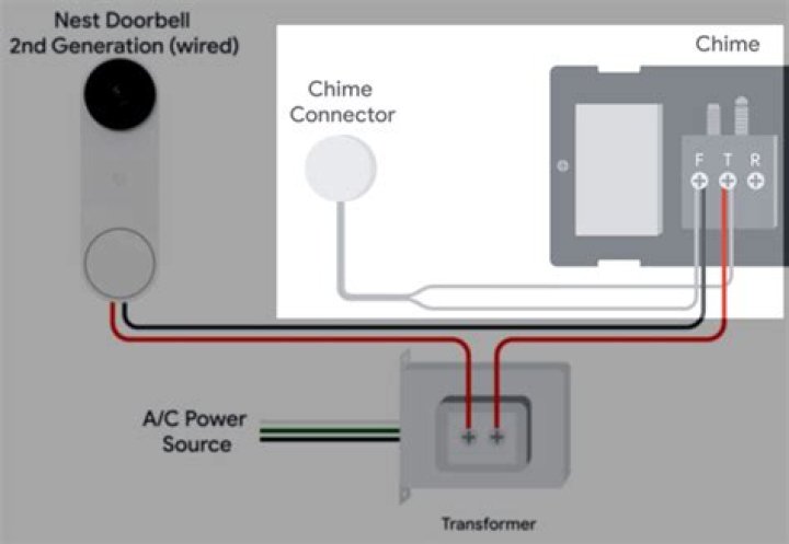 How do you wire a doorbell chime