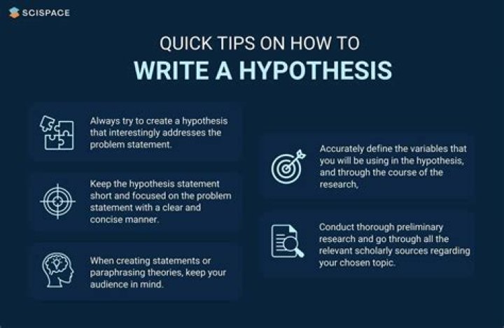 How do you write a hypothesis for psychology