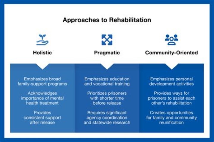 How does a rehabilitation loan work