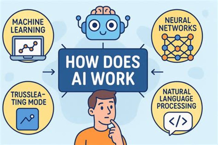 How does attending school affect intelligence