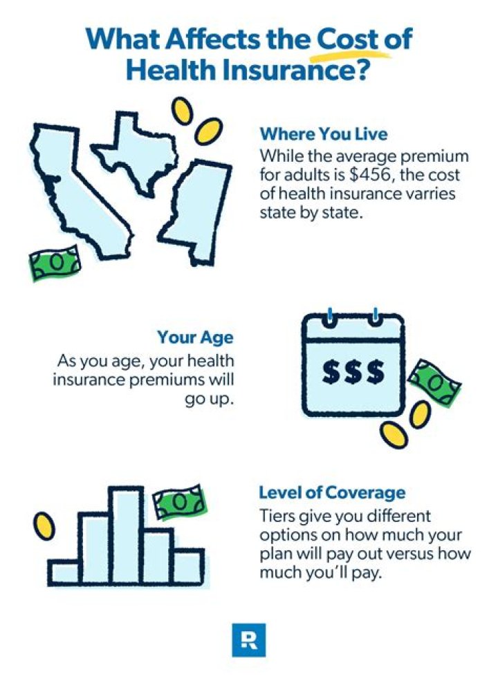 How does health insurance deal with moral hazard