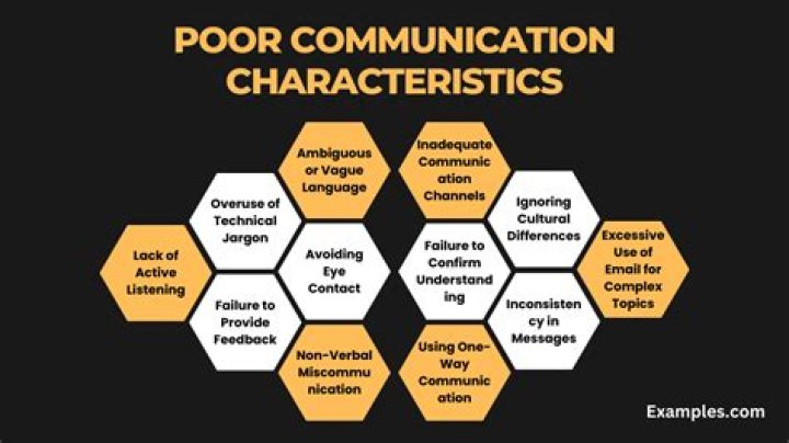 How does poor listening affect communication