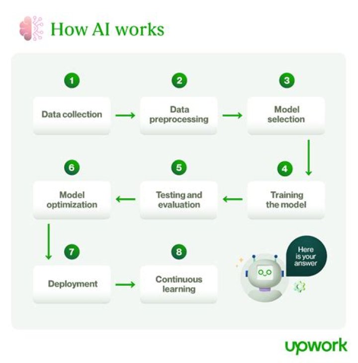 How does ResultSet next work