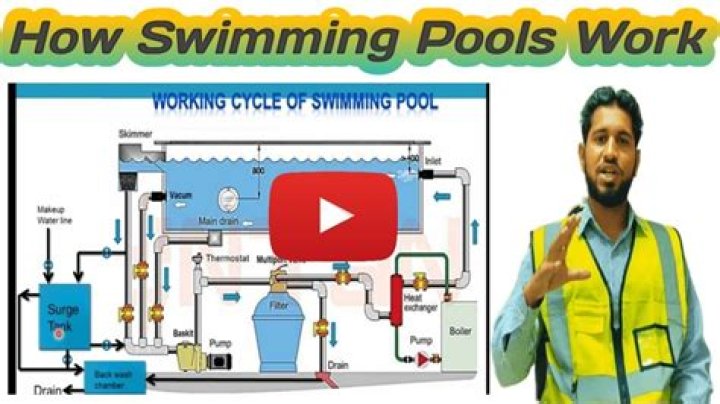 How does the pool frog system work