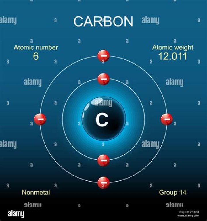 How heavy is an atom of carbon