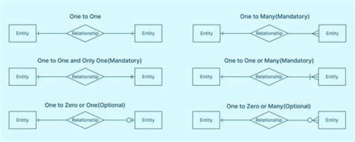 How is a composite entity represented in an ERD and what is its function