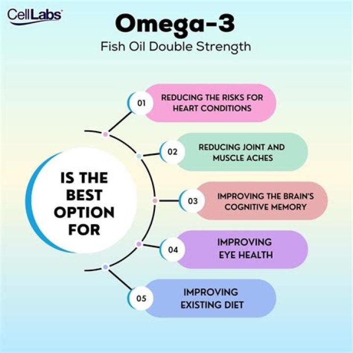 How long are fish oil capsules good after the expiration date