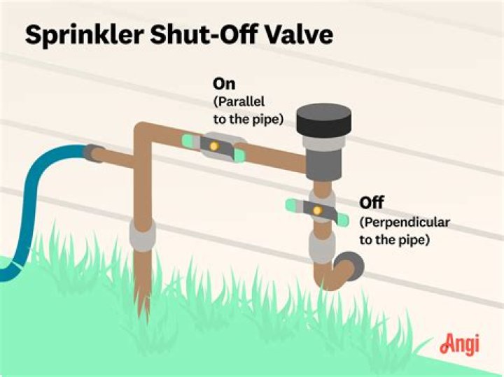 How long can a sprinkler line be