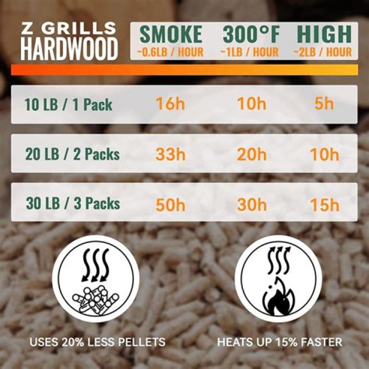 How long does a 40 pound bag of pellets burn