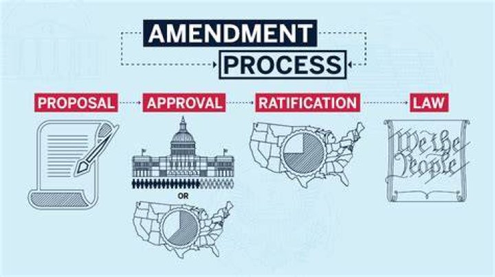 How long does it take to amend the constitution