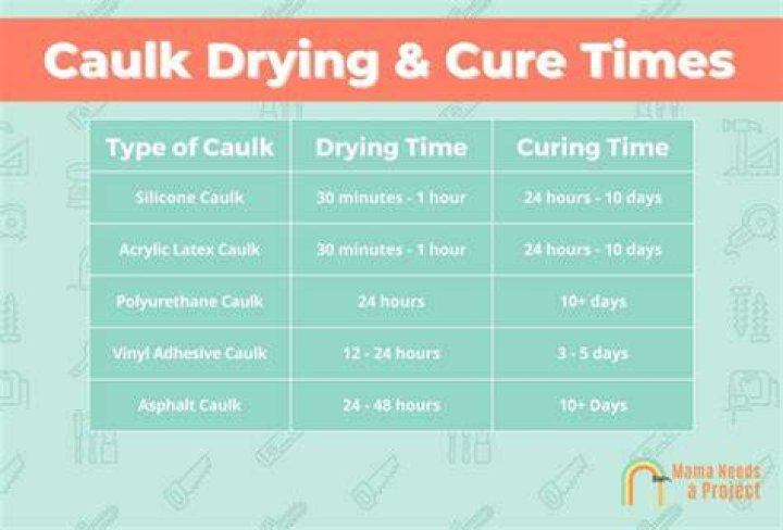 How long does it take to spray foam