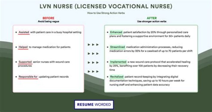 How long is the LVN to RN program