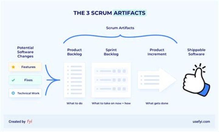 How many artifacts are there in agile