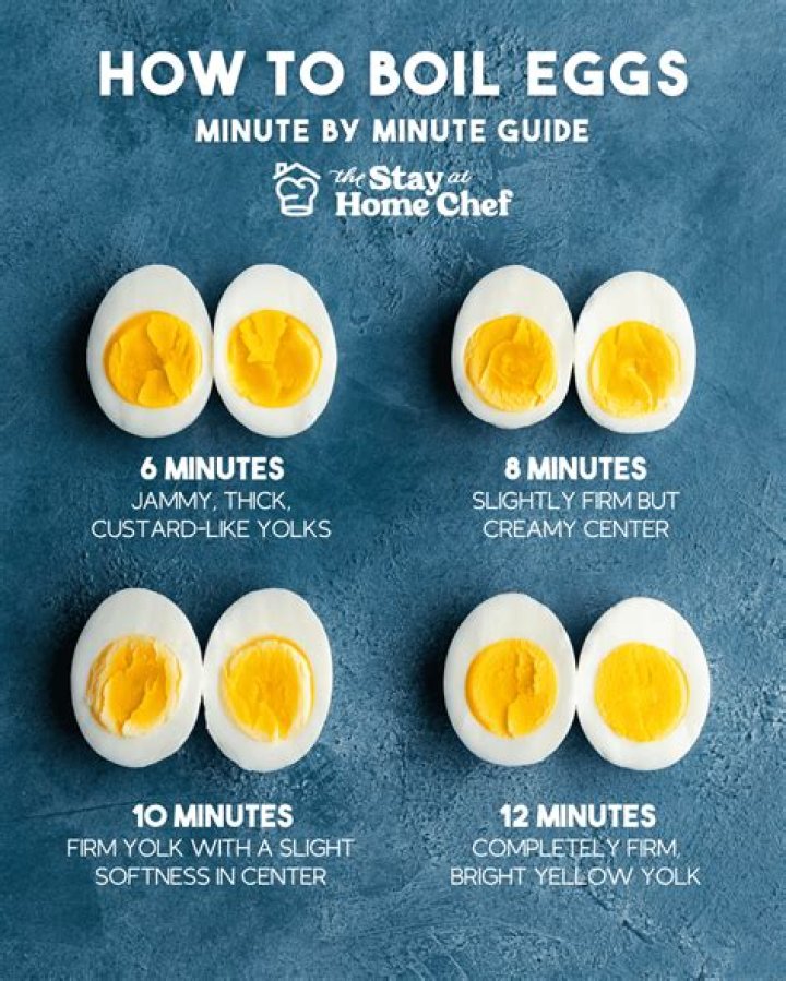 How many boiled eggs should I eat for breakfast