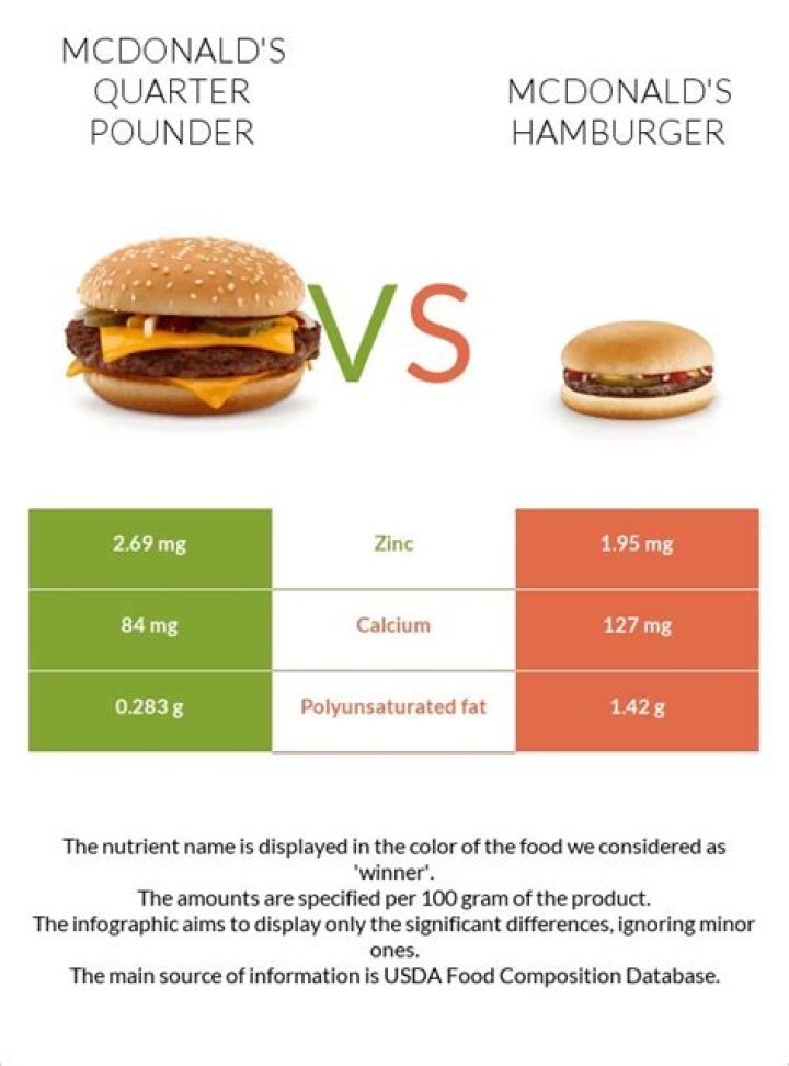 How many calories are in a quarter pound hamburger patty