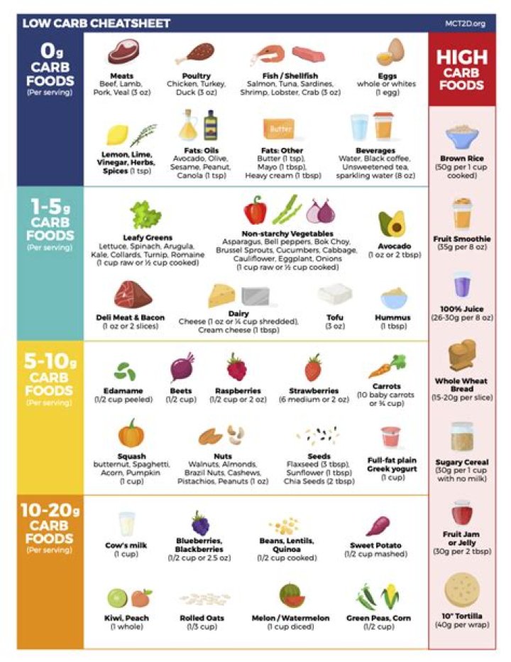 How many calories can a diabetic have a day