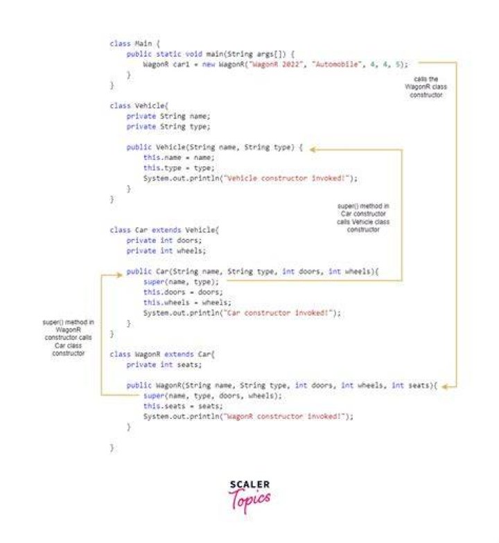 How many constructors can a class have C