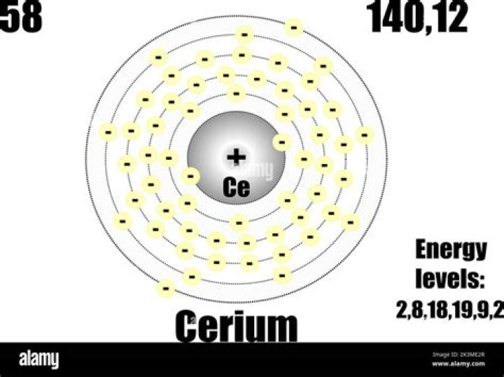 How many energy levels does cerium have