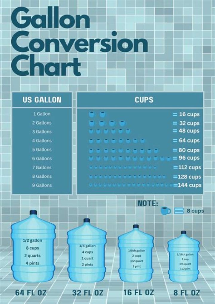 How many gallons of water is a picture