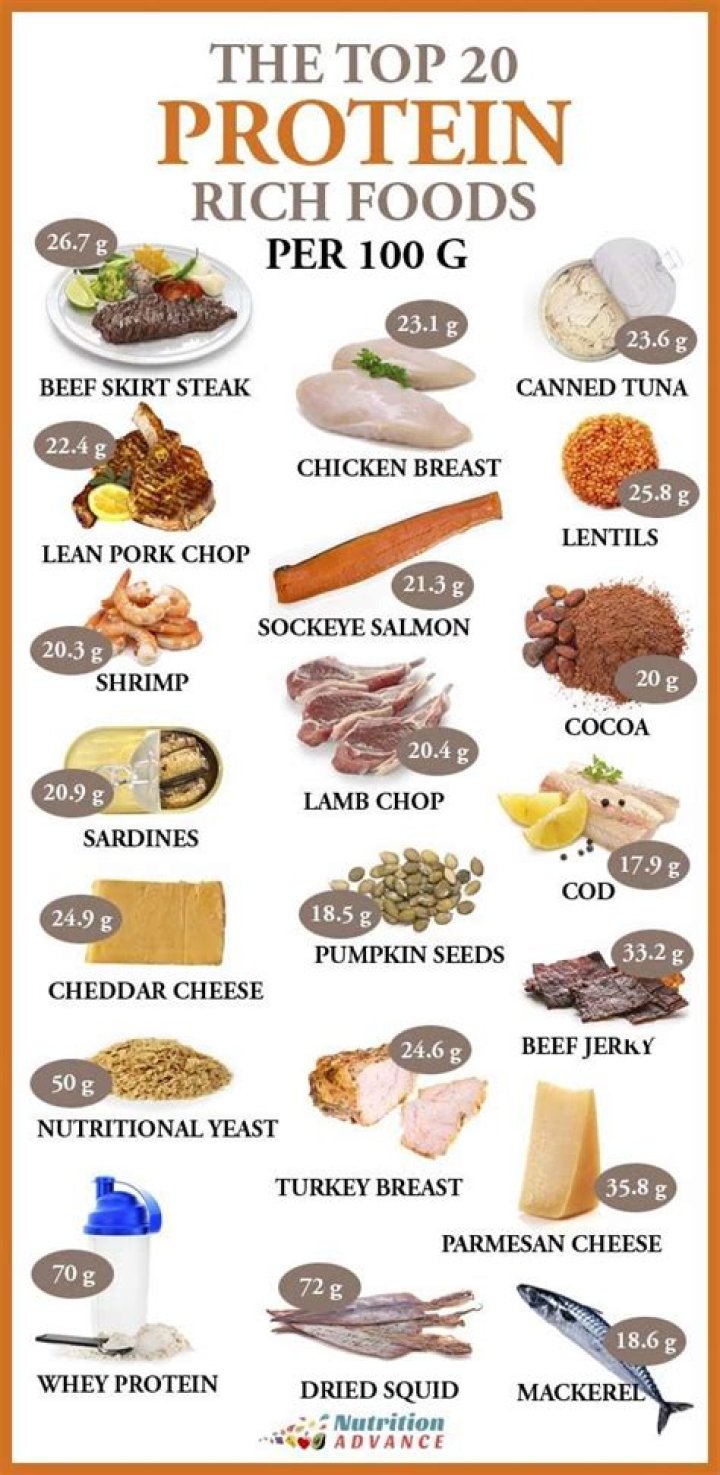 How many grams of protein are in food