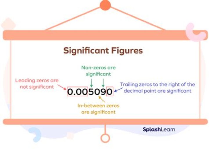 How many significant figures should error have