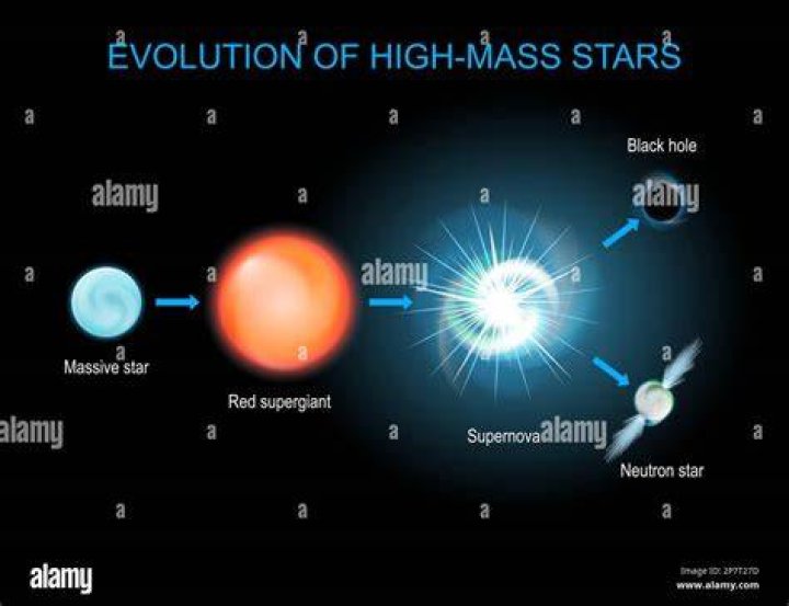 How many solar masses is a high mass star