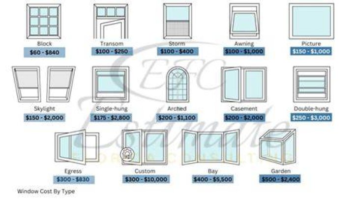 How much do replacement windows cost in Florida