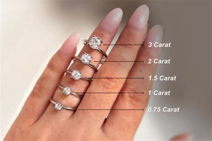 How much does a 0.5 carat diamond ring cost