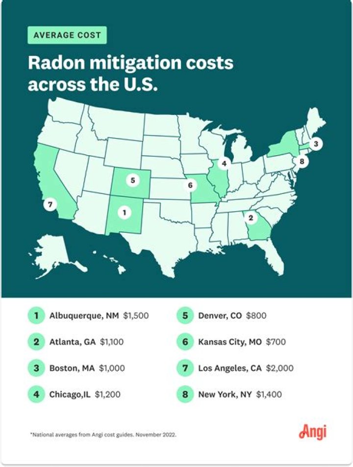 How much does a radon mitigation system cost in Wisconsin