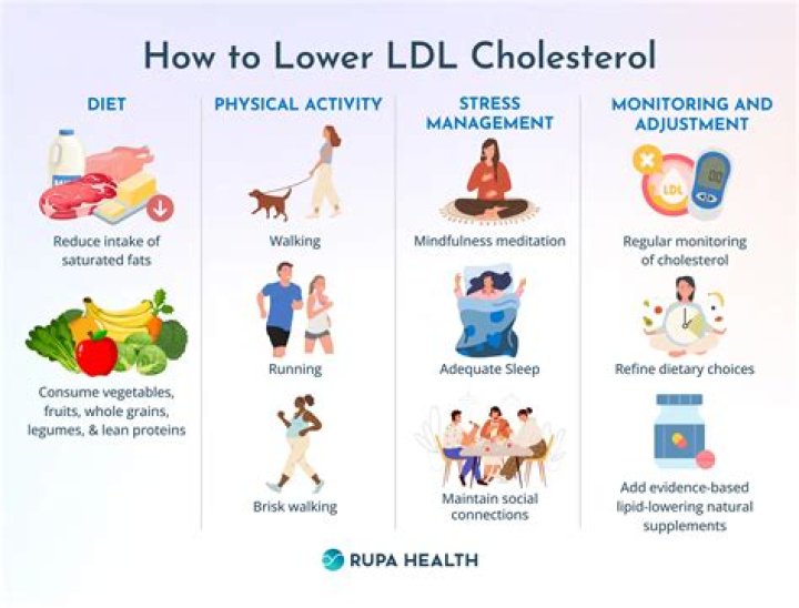 How much does cholestyramine lower cholesterol