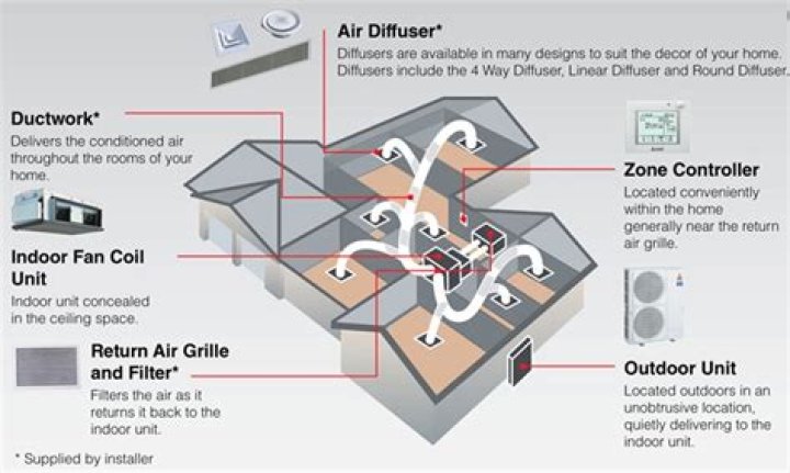 How much does ducted heating service cost