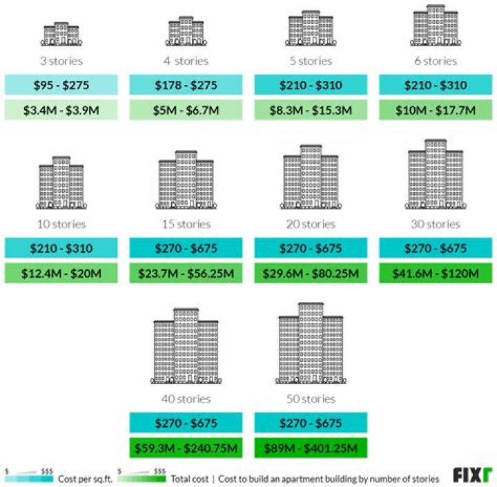 How much does it cost for Eavestrough