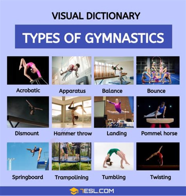 How much does it cost to be a gymnast