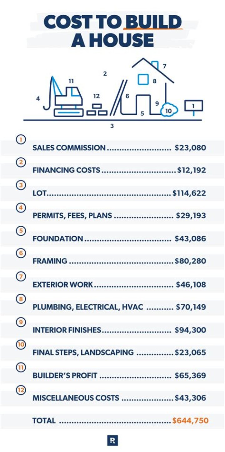 How much does it cost to build a log cabin in Virginia
