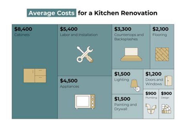 How much does it cost to re rock a fireplace