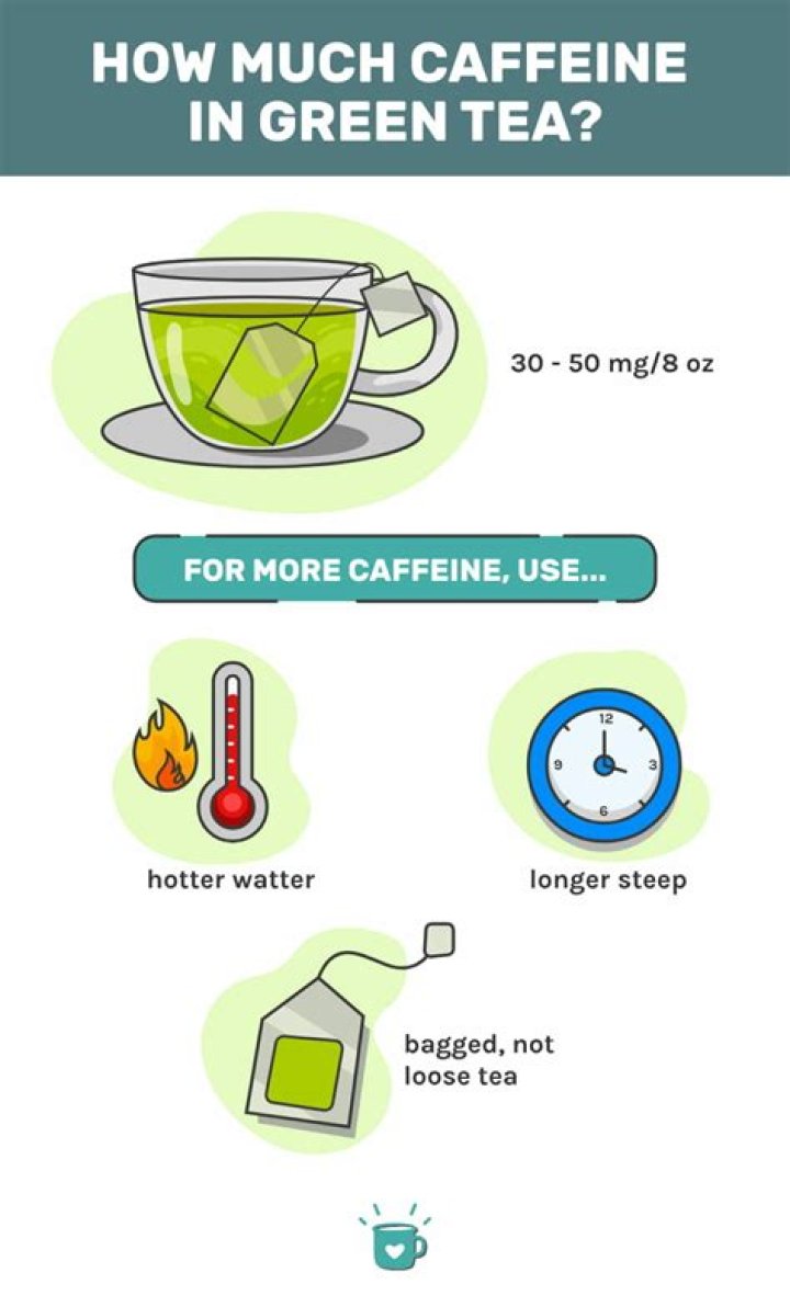 How much epicatechin is in green tea