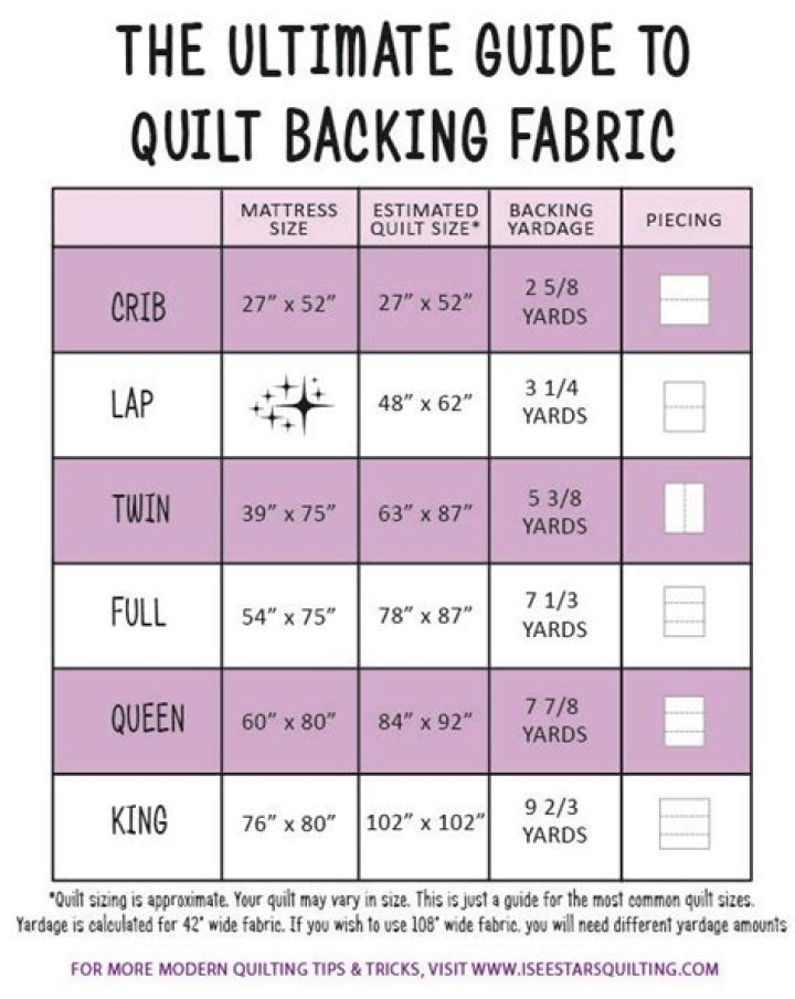 How much fabric do I need for a queen size bed skirt